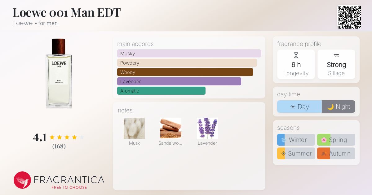 Loewe 001 Man EDT Loewe cologne - a fragrance for men 2017