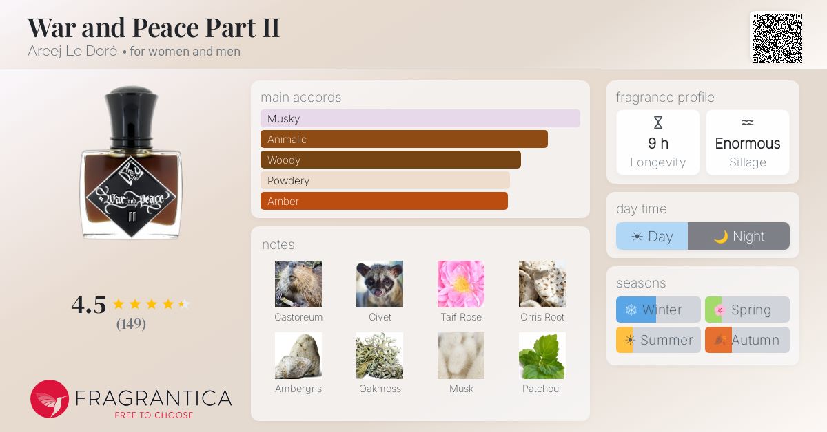 War and Peace Part II Areej Le Doré perfume - a fragrance for