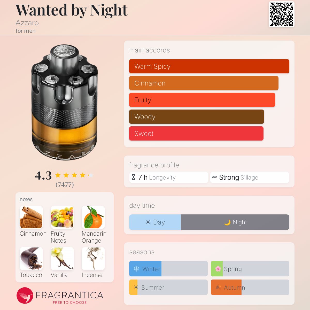 Wanted by Night Azzaro cologne - a fragrance for men 2018