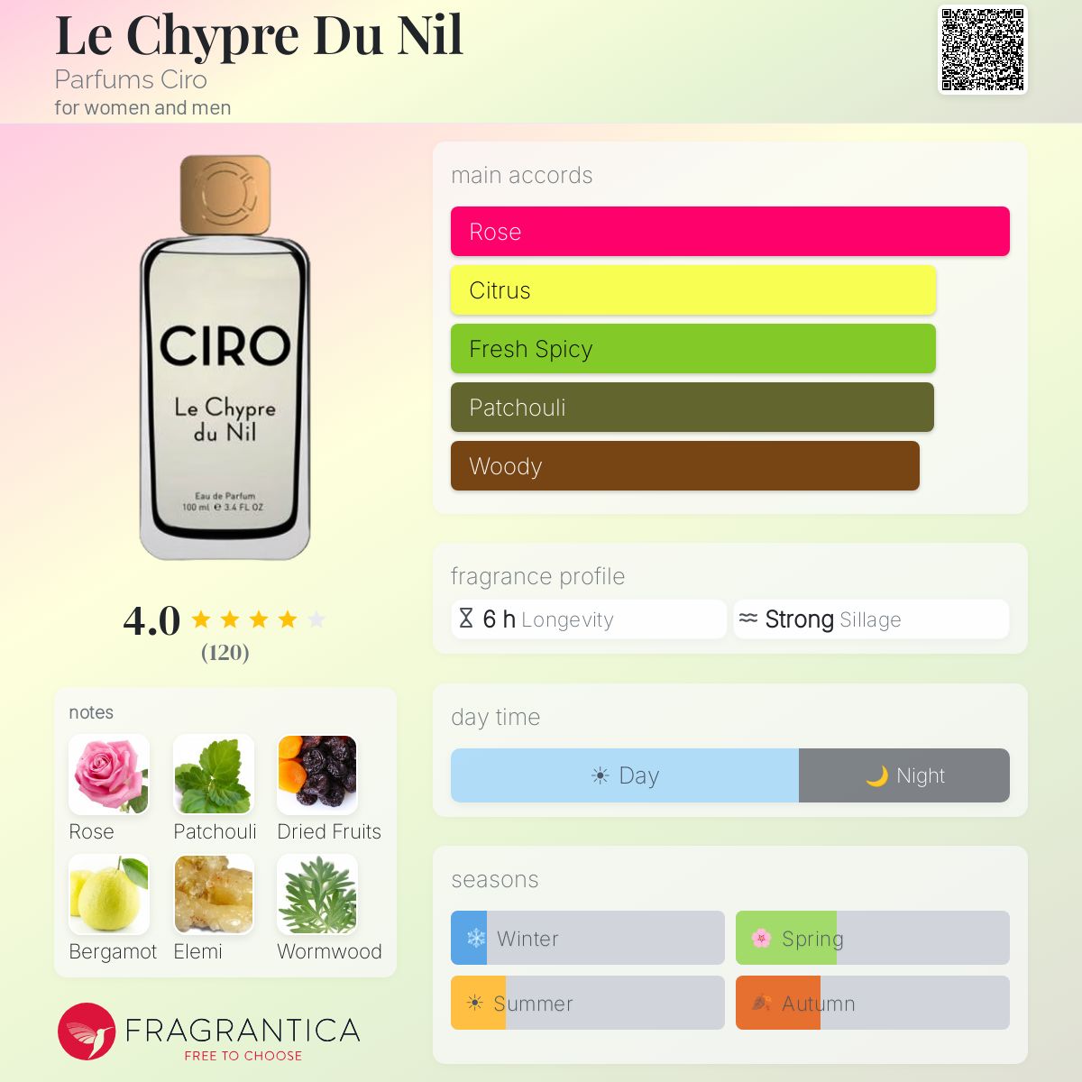 Le Chypre Du Nil Parfums Ciro perfume - a fragrance for women and