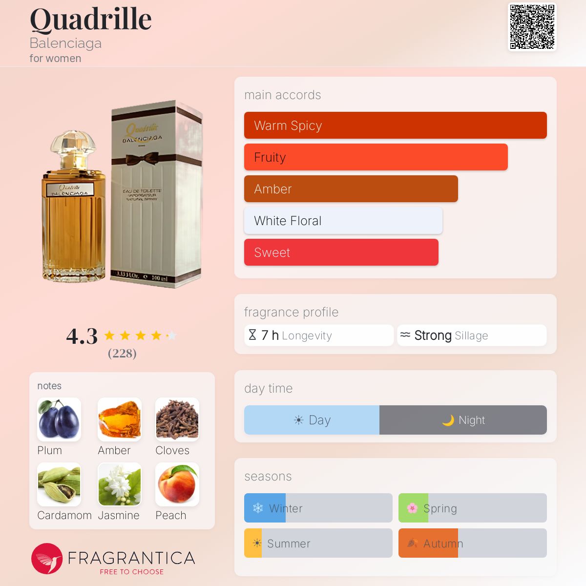 Quadrille Balenciaga perfume - a fragrance for women 1955