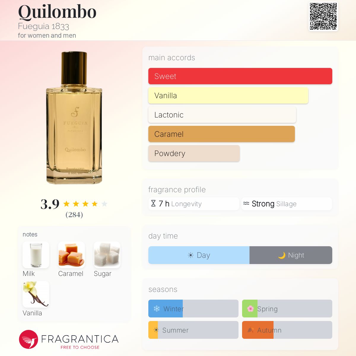 Quilombo Fueguia 1833 perfume - a fragrance for women and men 2016