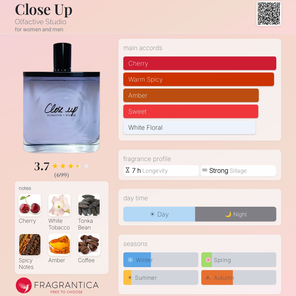 Close Up Olfactive Studio perfume - a fragrance for women and men 2016