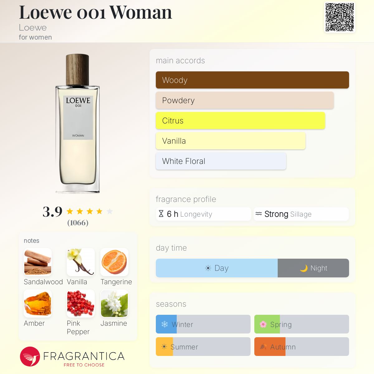 Loewe 001 Woman Loewe perfume - a fragrance for women 2016