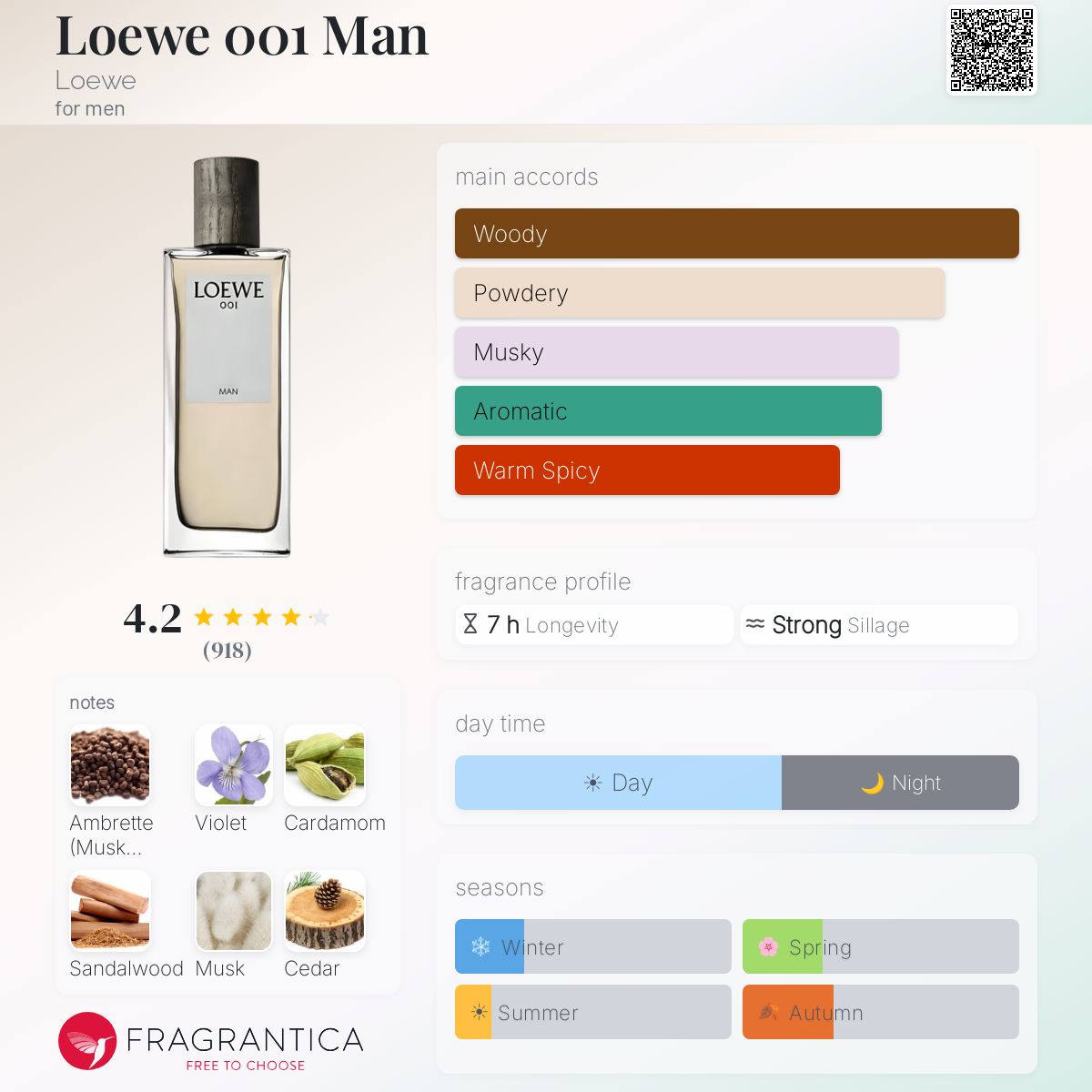 Loewe 001 Man Loewe cologne - a fragrance for men 2016