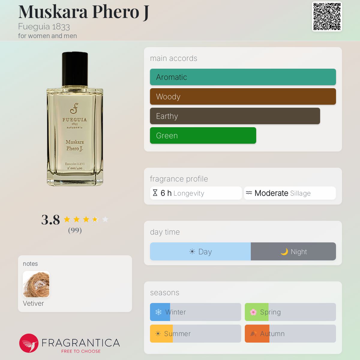 Muskara Phero J Fueguia 1833 perfume - a fragrance for women and
