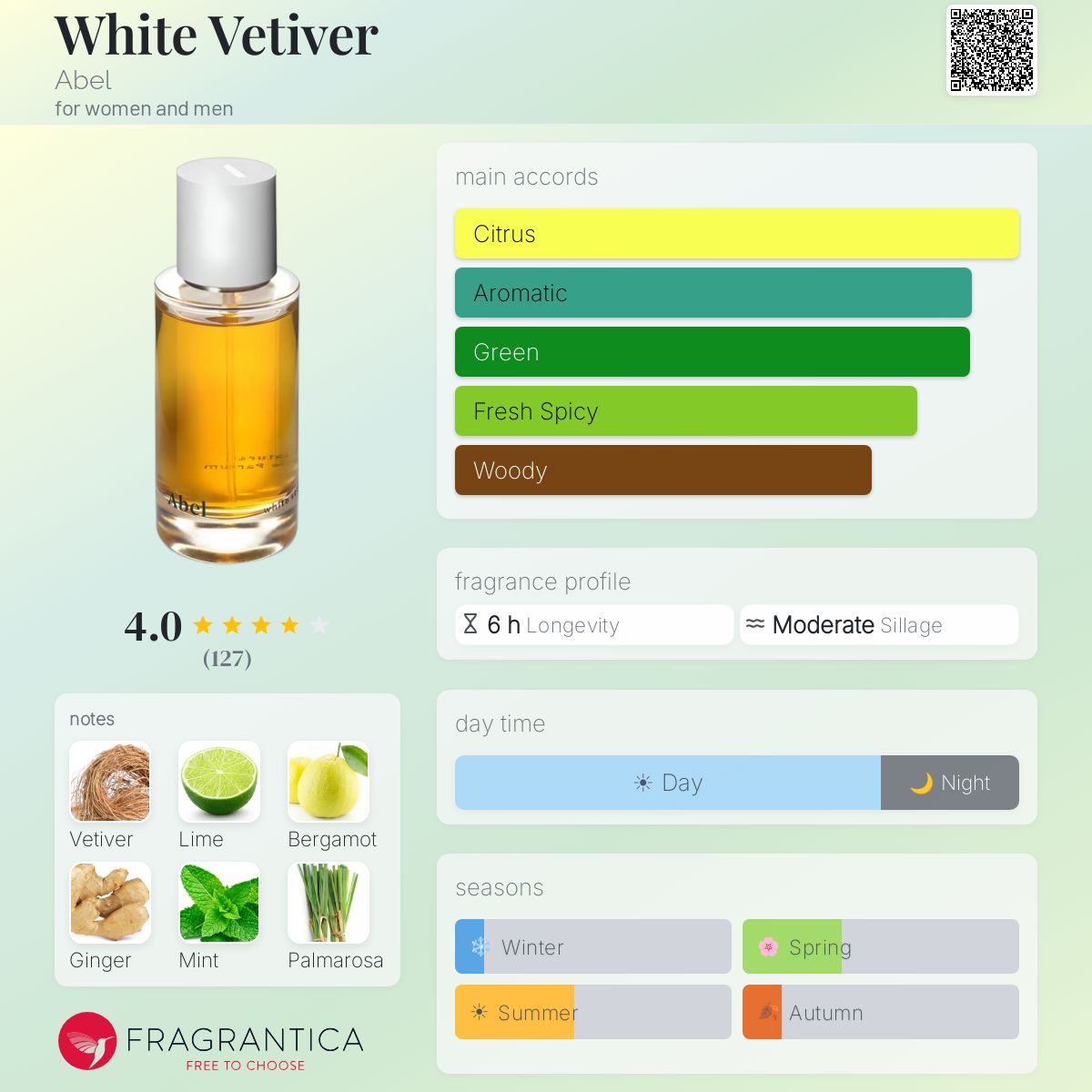 White Vetiver Abel perfume - a fragrance for women and men 2016