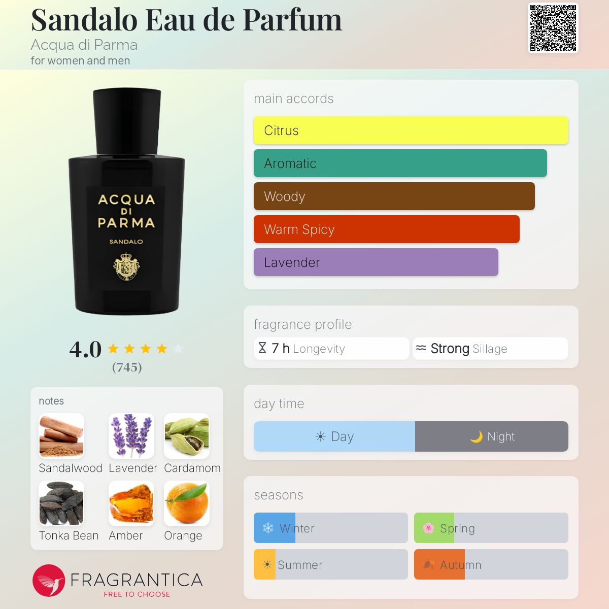 Sandalo Eau de Parfum Acqua di Parma perfume - a fragrance for