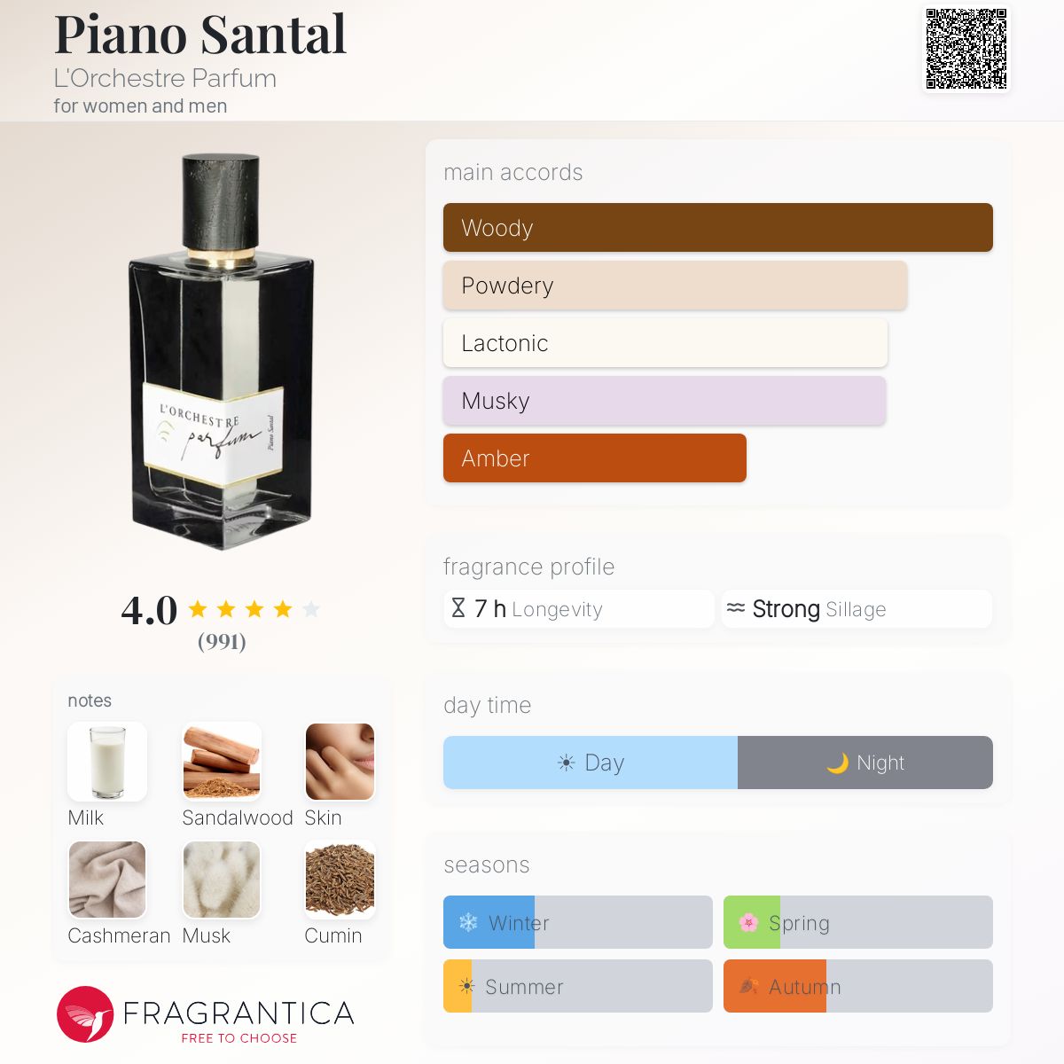 Piano Santal L'Orchestre Parfum perfume - a fragrance for women