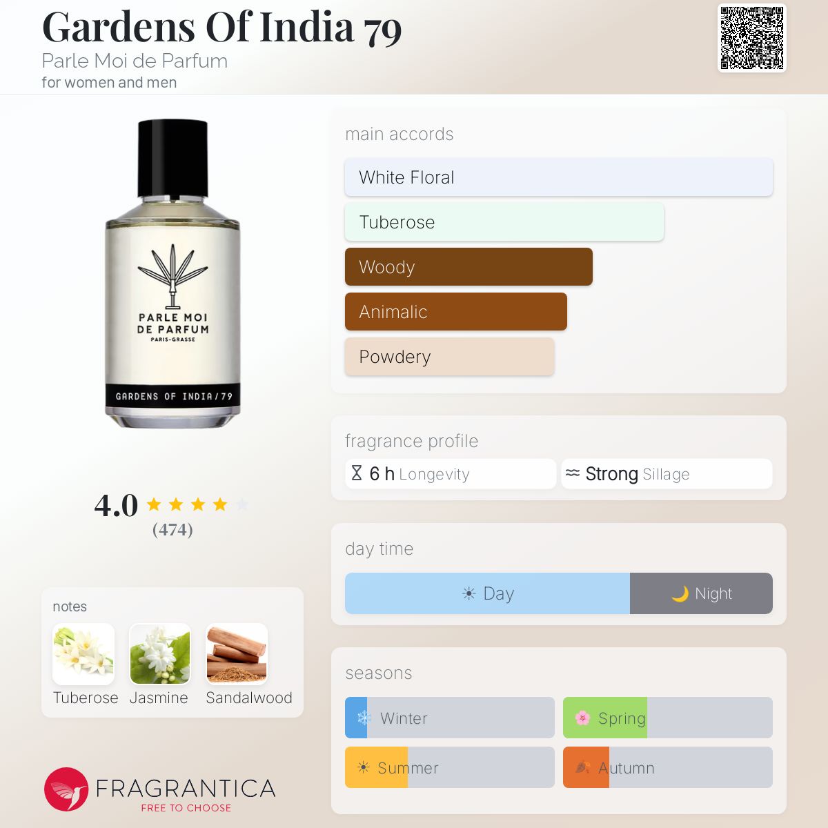 Gardens Of India 79 Parle Moi de Parfum perfume - a fragrance for