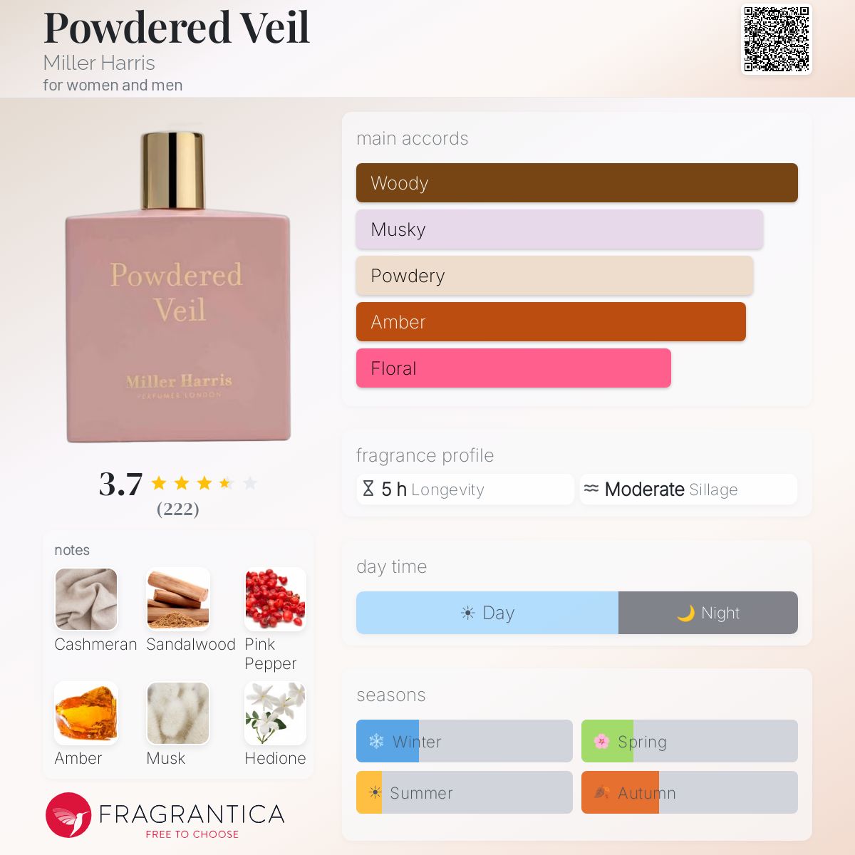 Powdered Veil Miller Harris perfume - a fragrance for women and