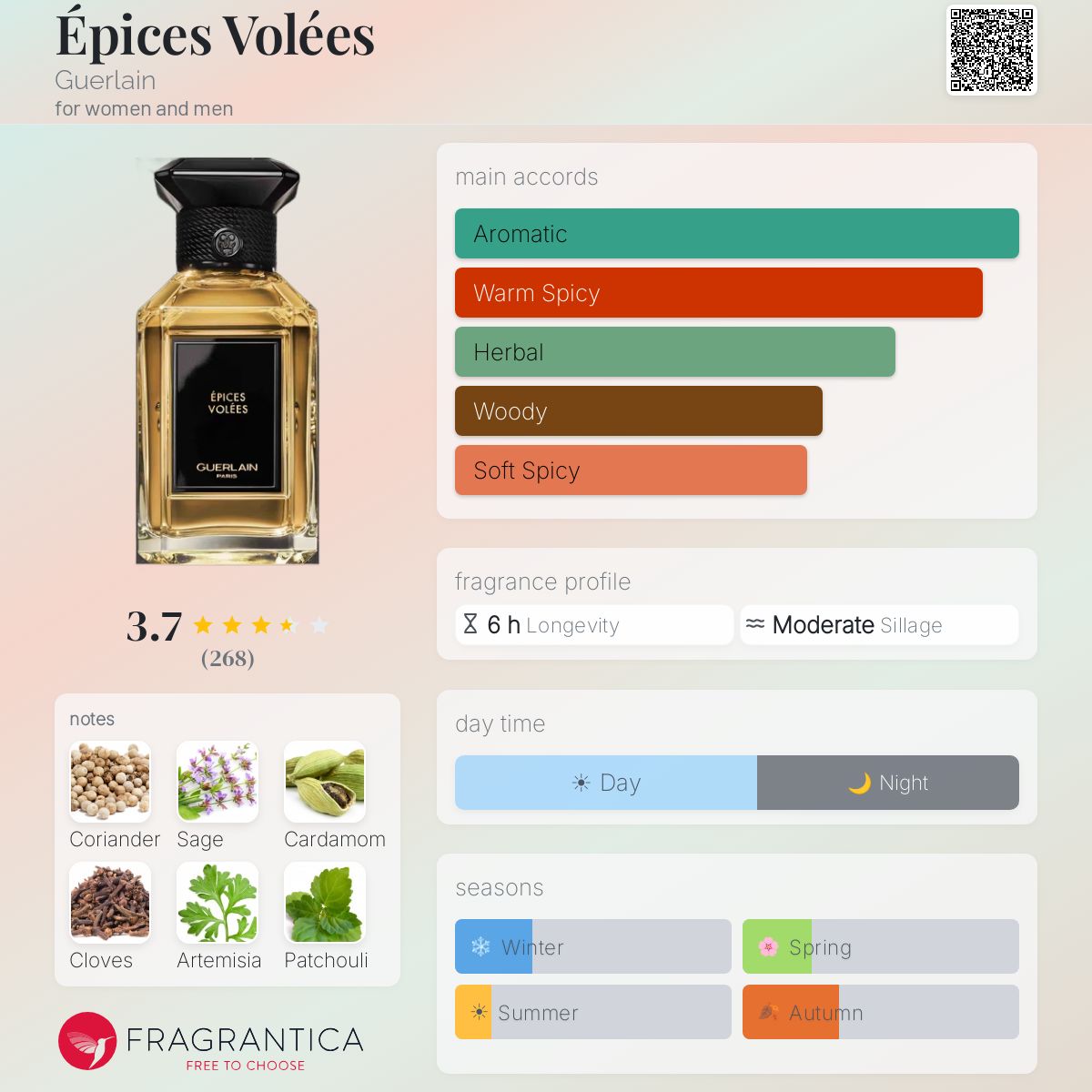 Épices Volées Guerlain perfume - a fragrance for women and men 2021