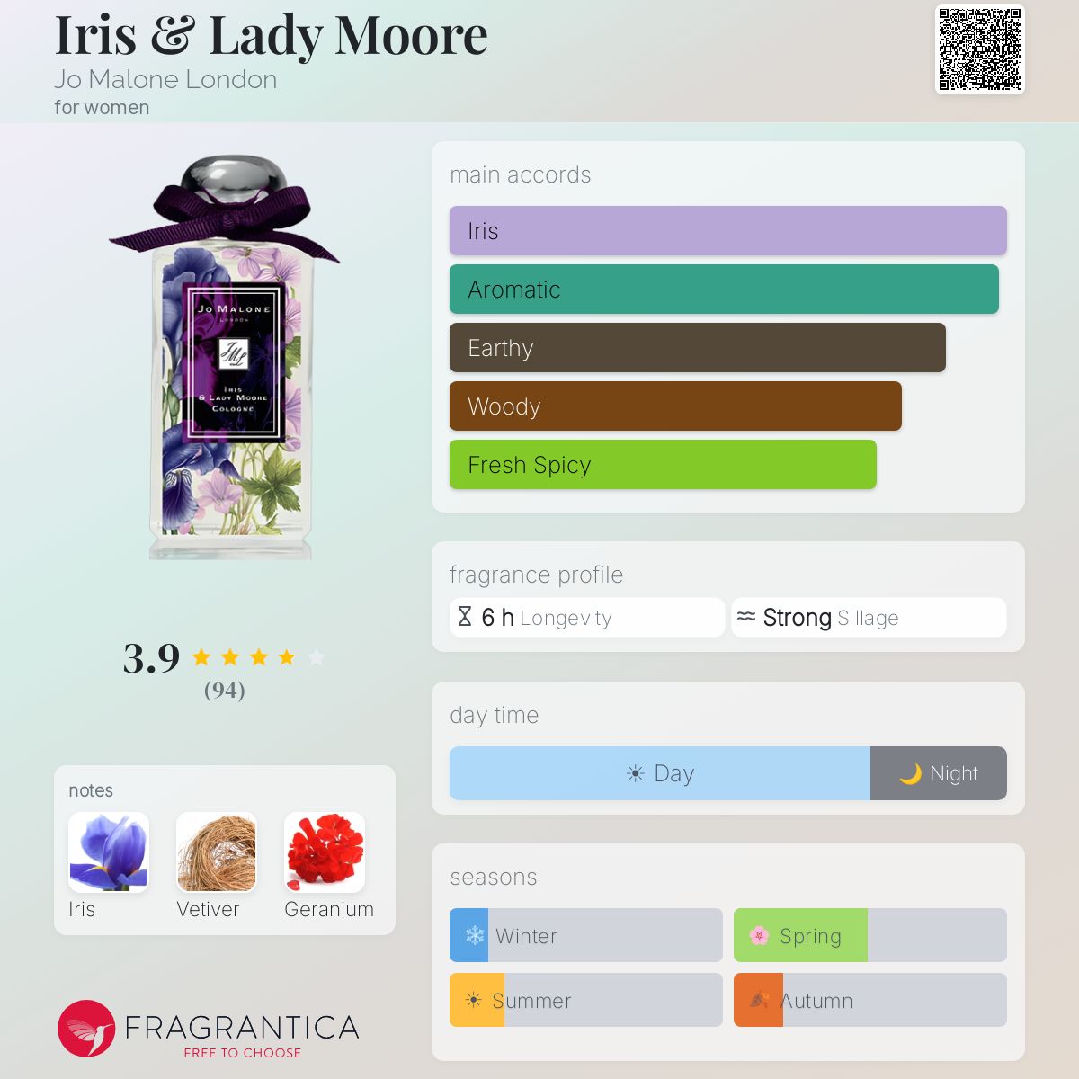 Iris & Lady Moore Jo Malone London perfume - a fragrance for women