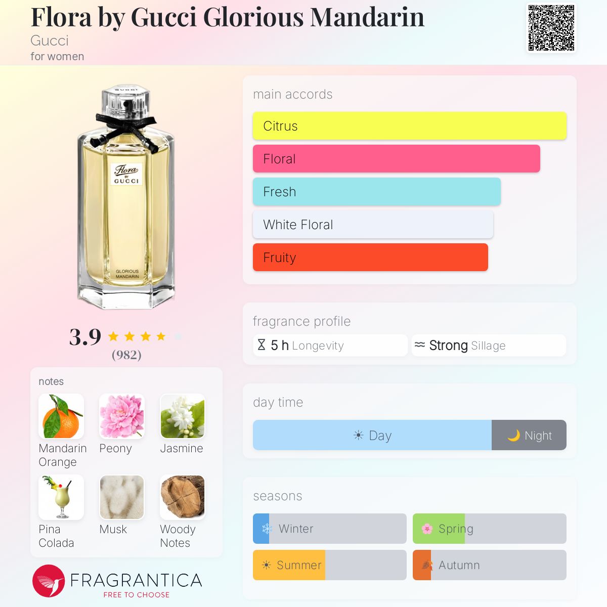 Flora by Gucci Glorious Mandarin Gucci perfume - a fragrance for