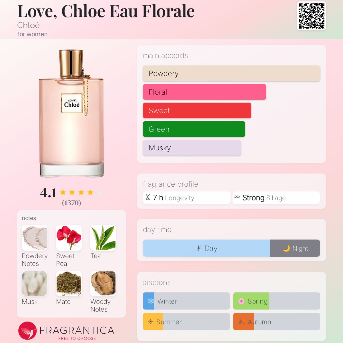 Love, Chloe Eau Florale Chloé perfume - a fragrance for women 2012