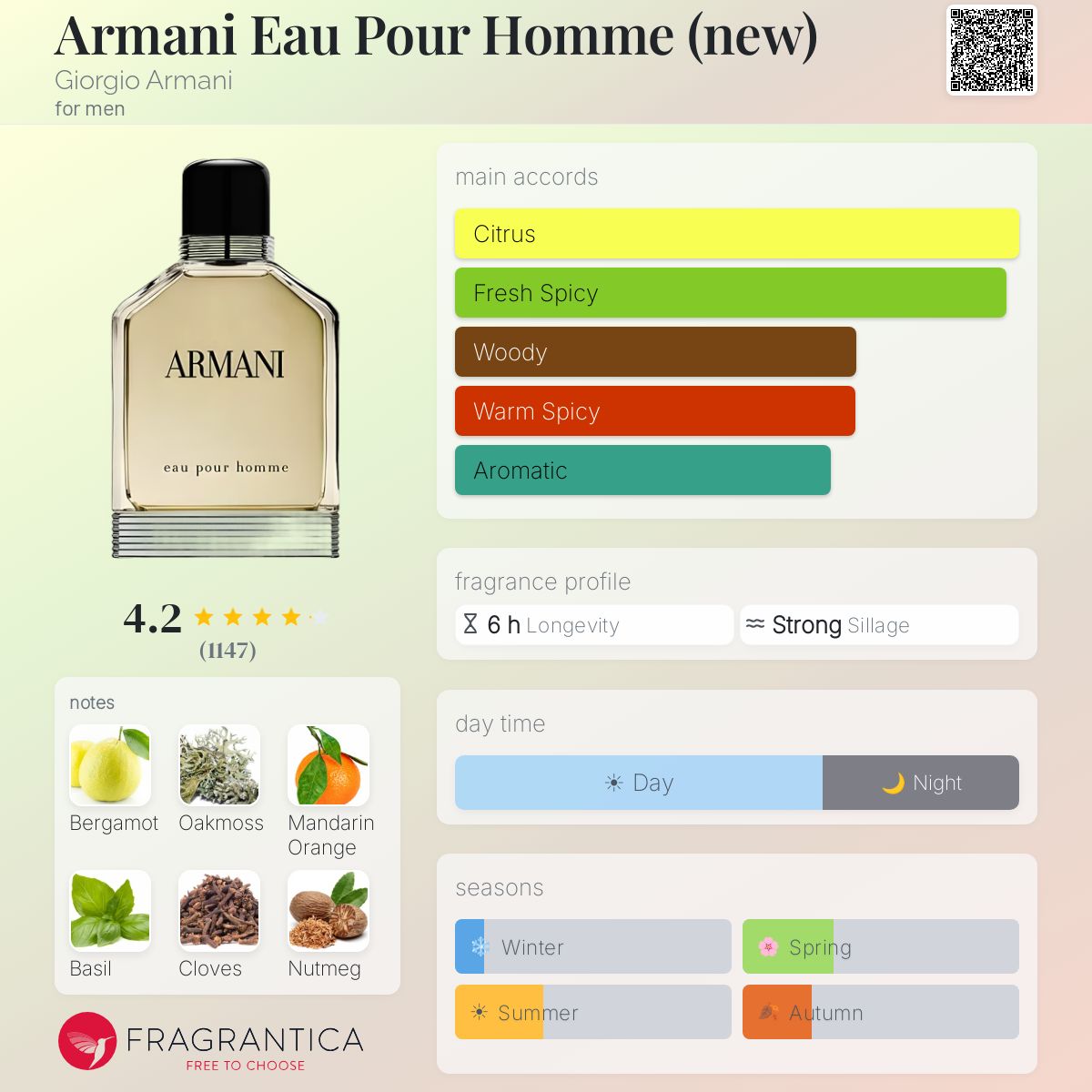 Armani Eau Pour Homme (new) Giorgio Armani cologne - a fragrance