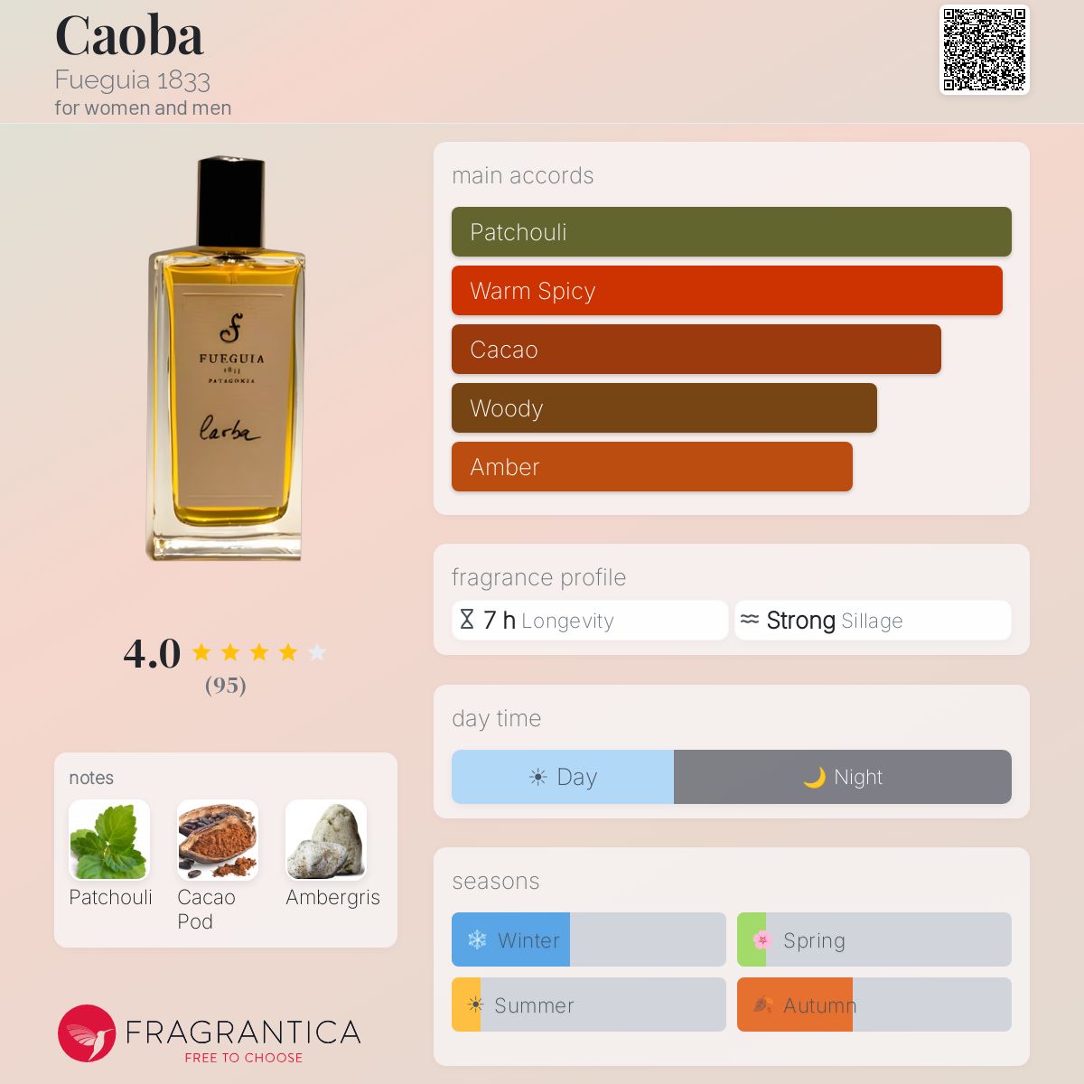 Caoba Fueguia 1833 perfume - a fragrance for women and men 2010