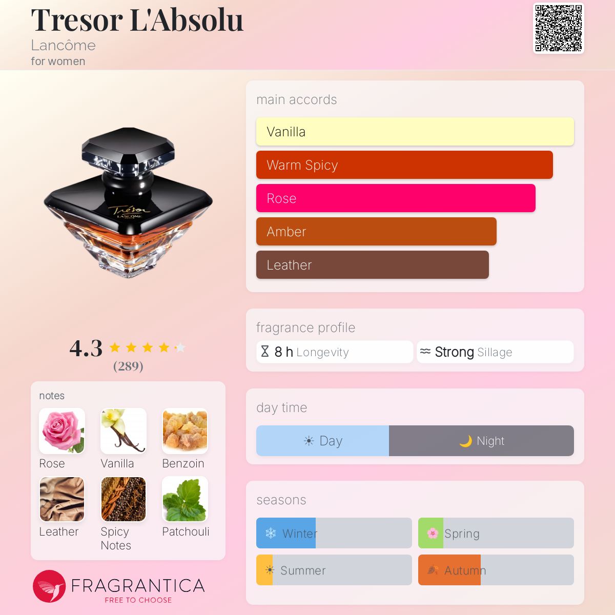 Tresor L'Absolu Lancôme perfume - a fragrance for women 2013