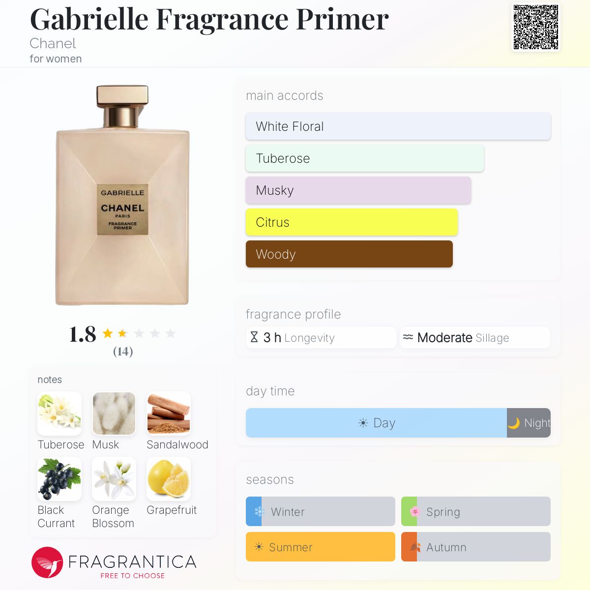 Gabrielle Fragrance Primer Chanel perfume - a new fragrance for