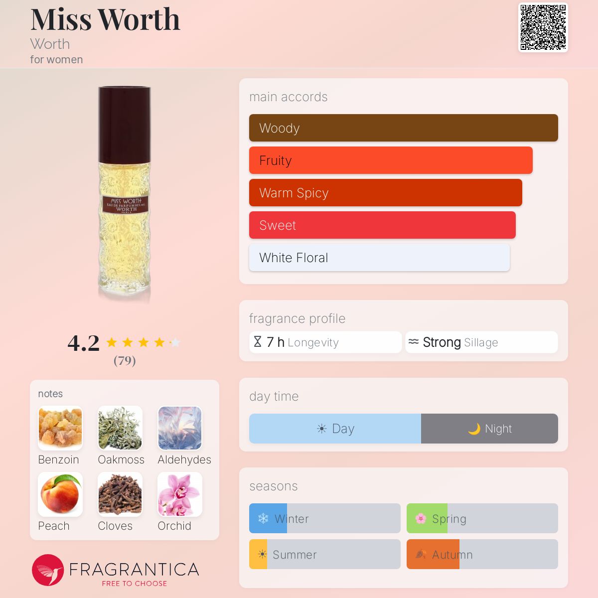 Miss Worth Worth perfume - a fragrance for women 1977