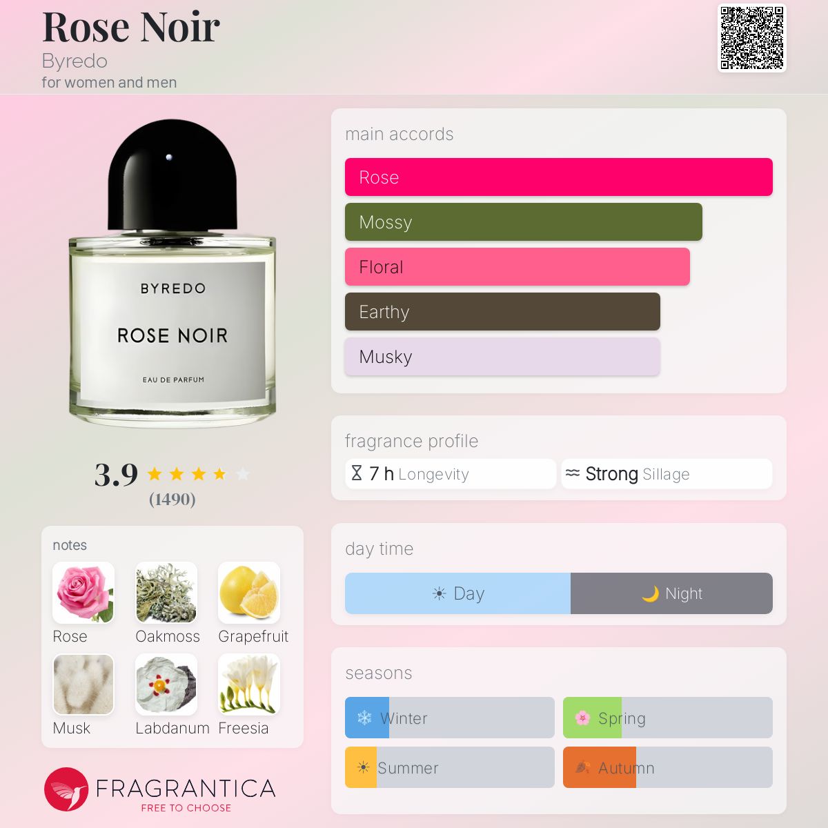 Rose Noir Byredo perfume - a fragrance for women and men 2008