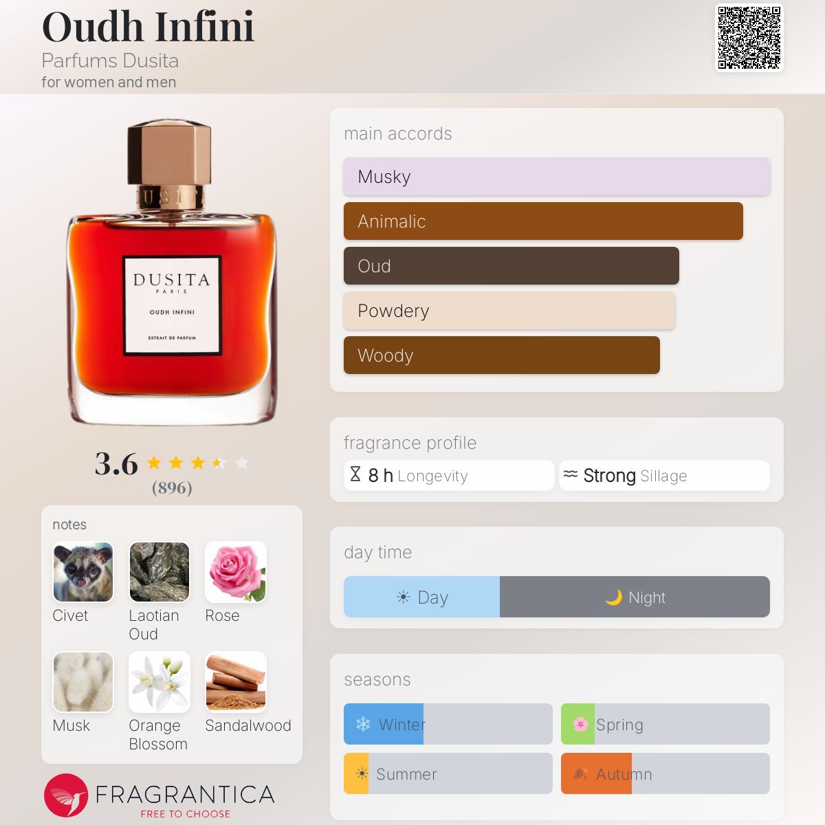 Oudh Infini Parfums Dusita perfume - a fragrance for women and men