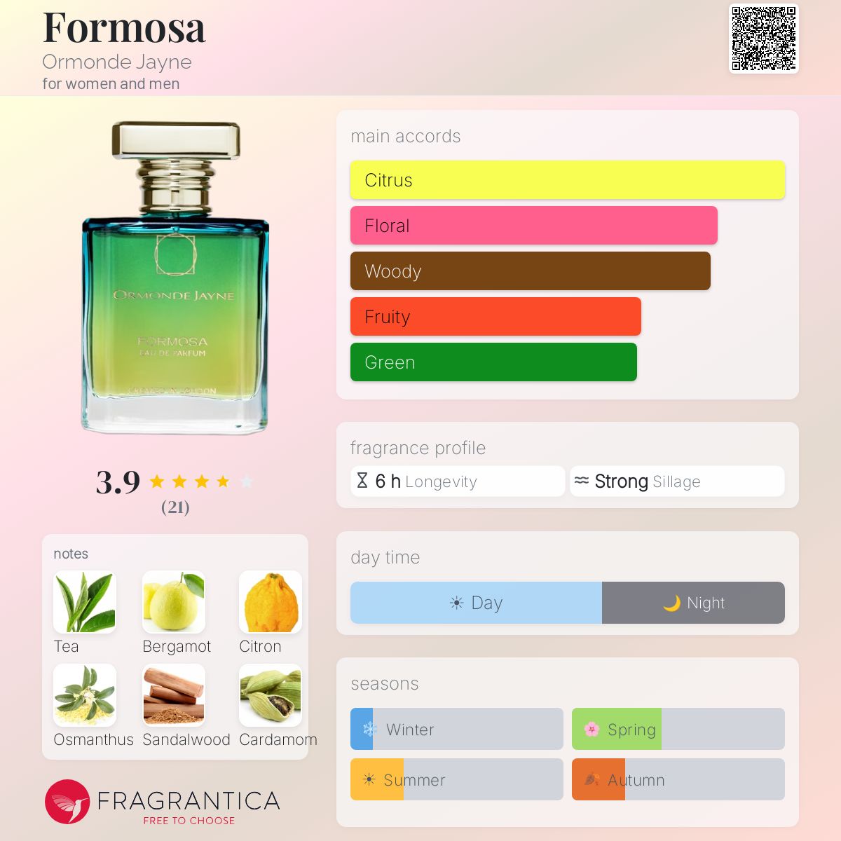 Formosa Ormonde Jayne perfume - a fragrance for women and men 2022