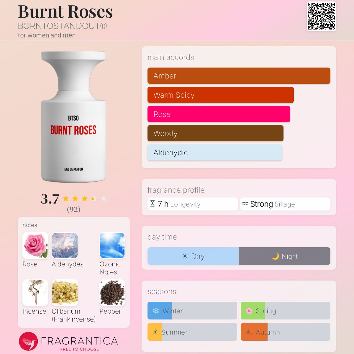 Burnt Roses BORNTOSTANDOUT® perfume - a fragrance for women and
