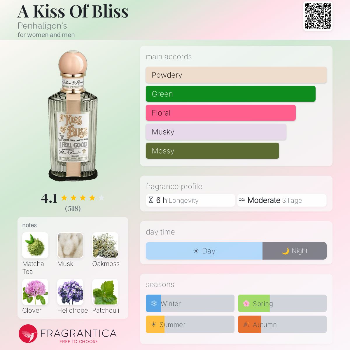 A Kiss Of Bliss Penhaligon's perfume - a fragrance for women and