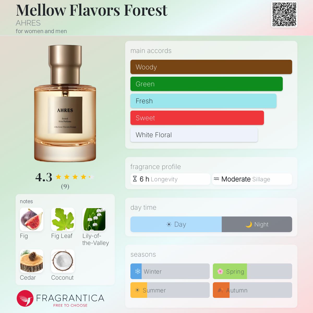 Mellow Flavors Forest AHRES perfume - a fragrance for women and