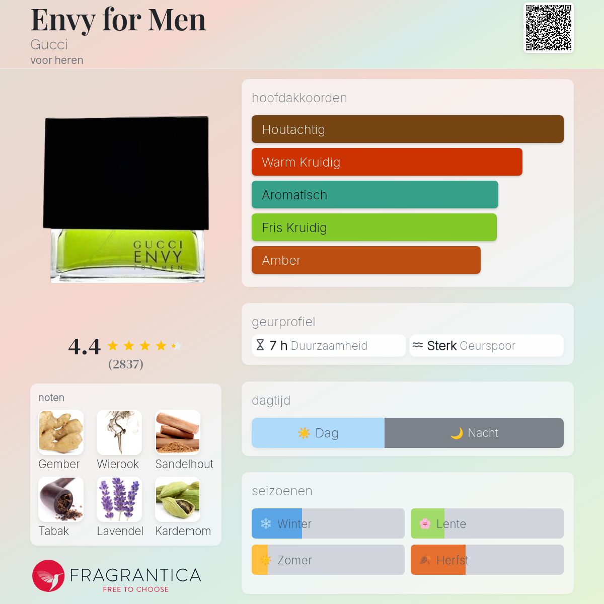 Envy for Men Gucci cologne - een geur voor heren 1998