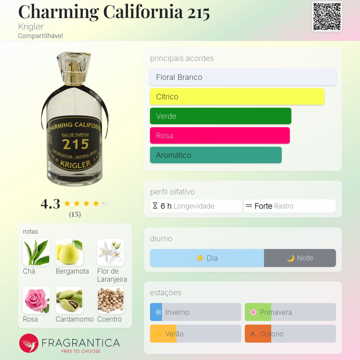 Charming California 215 Krigler perfume - a fragrância