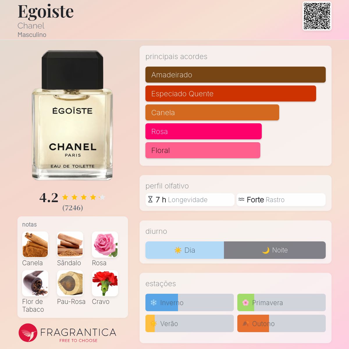 Egoiste Chanel Colônia - a fragrância Masculino 1990