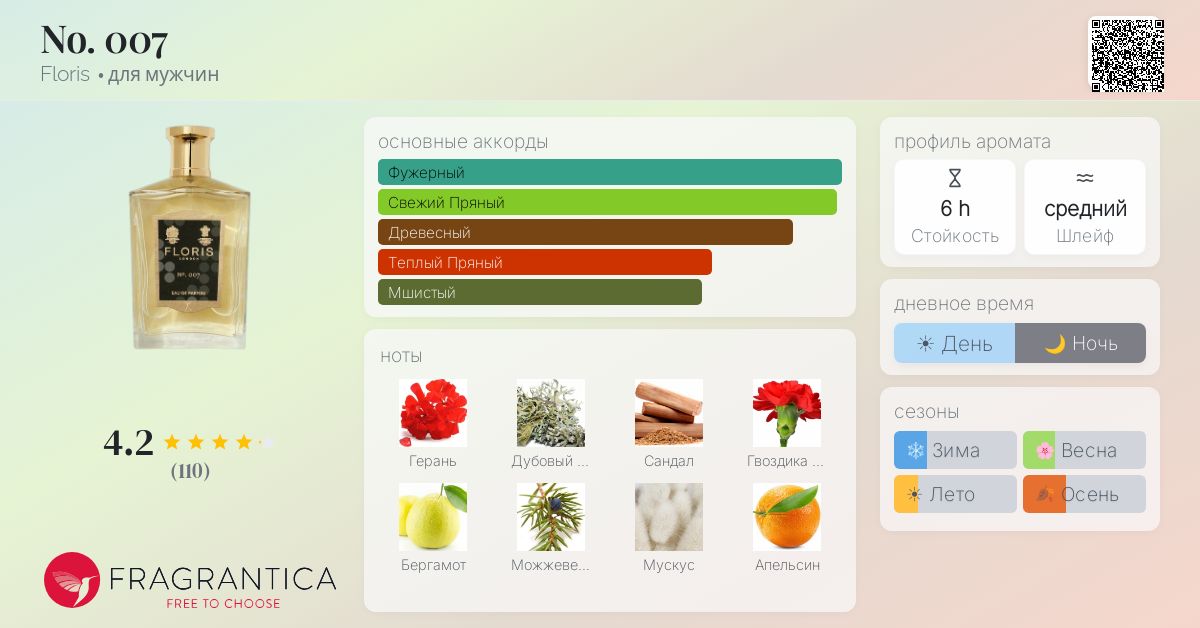 No. 007 Floris одеколон — аромат для мужчин 2022