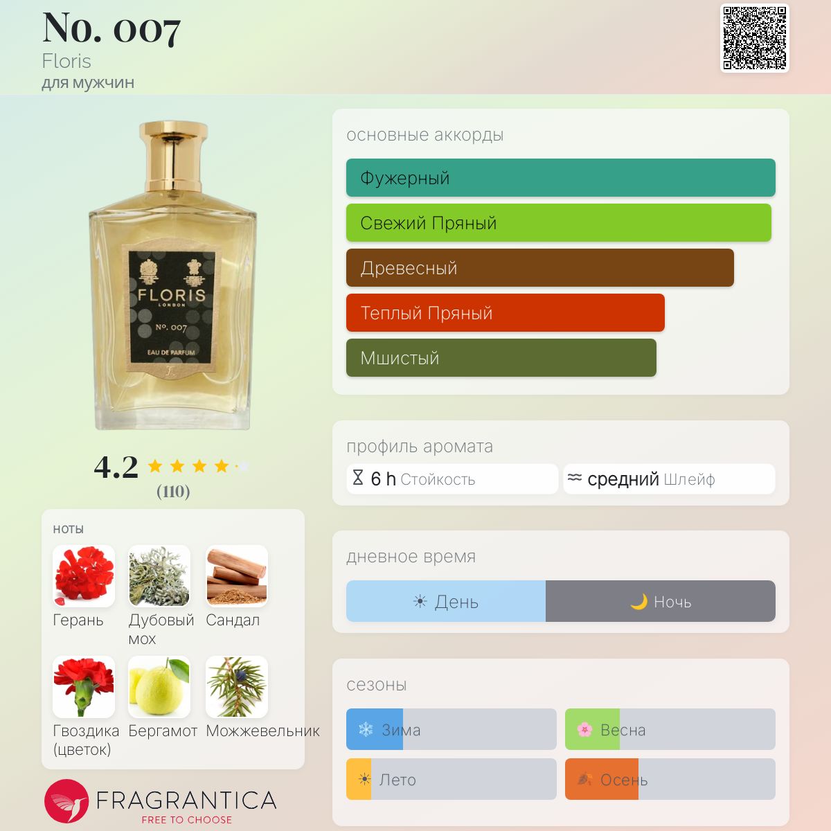 No. 007 Floris одеколон — аромат для мужчин 2022