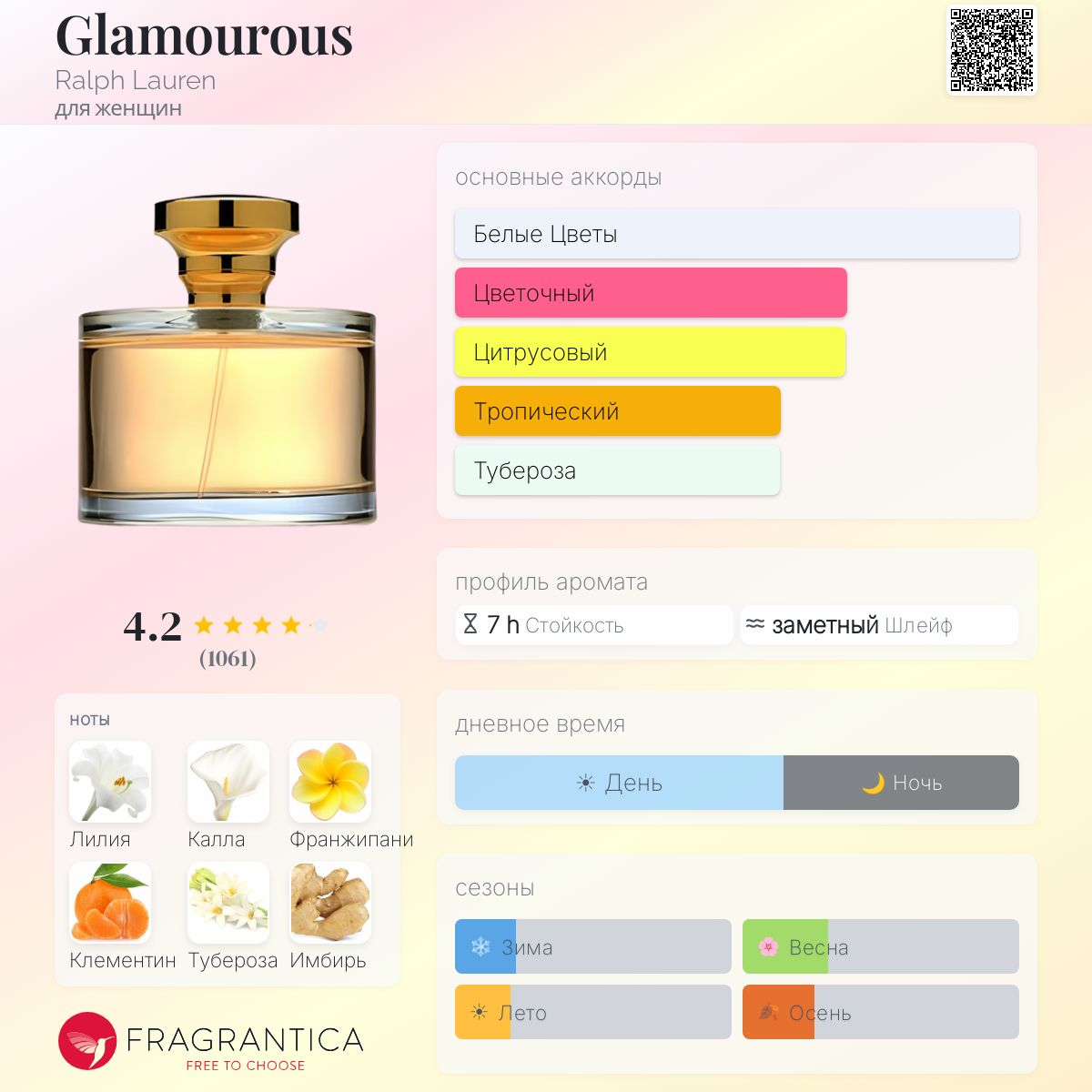 Glamourous Ralph Lauren аромат — аромат для женщин 2001