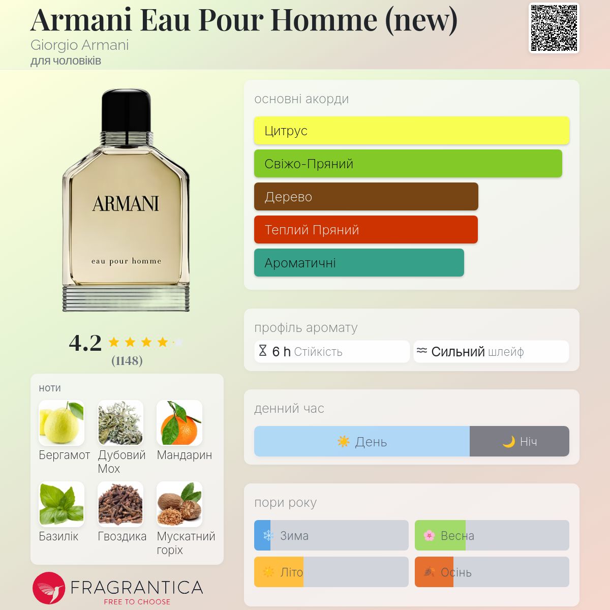 Armani Eau Pour Homme (new) Giorgio Armani одеколон - аромат для