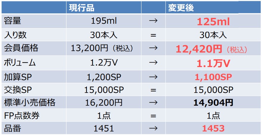 filanso│パイロゲンカートカンが125mlにサイズ変更