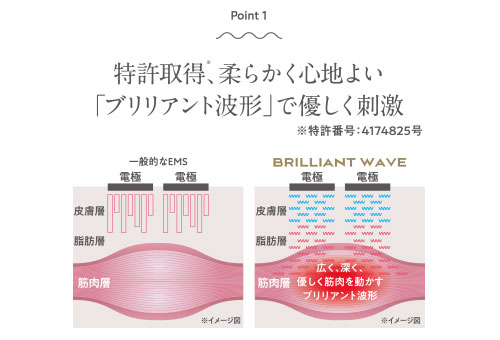 ブリリアントウェーブ（本体/備品） | 業務用美容・エステ機器の卸・仕