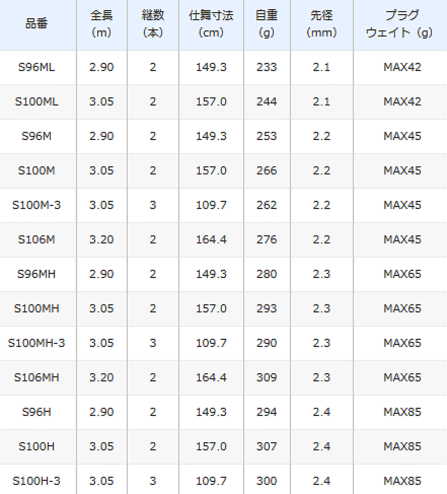 コルトスナイパーBBの気になる発売日はいつなの？2021年新登場の