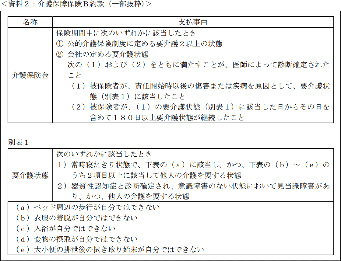 問13 第三分野の保険の契約 2022年1月 実技試験(FP協会:資産設計)｜FP2