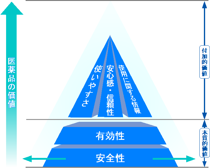 医薬品開発における非臨床試験から一言【第5回】 | GMP Platform