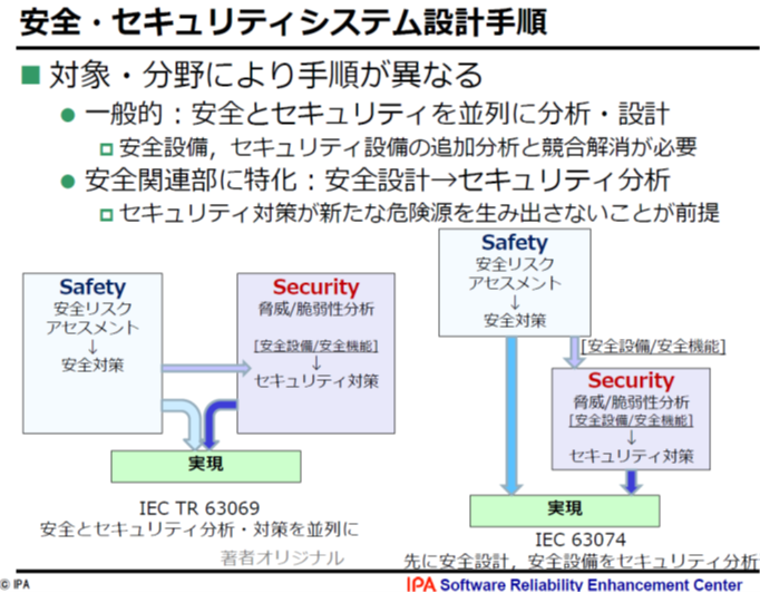 適合確認試験 | 株式会社フジセーフティ・サポート
