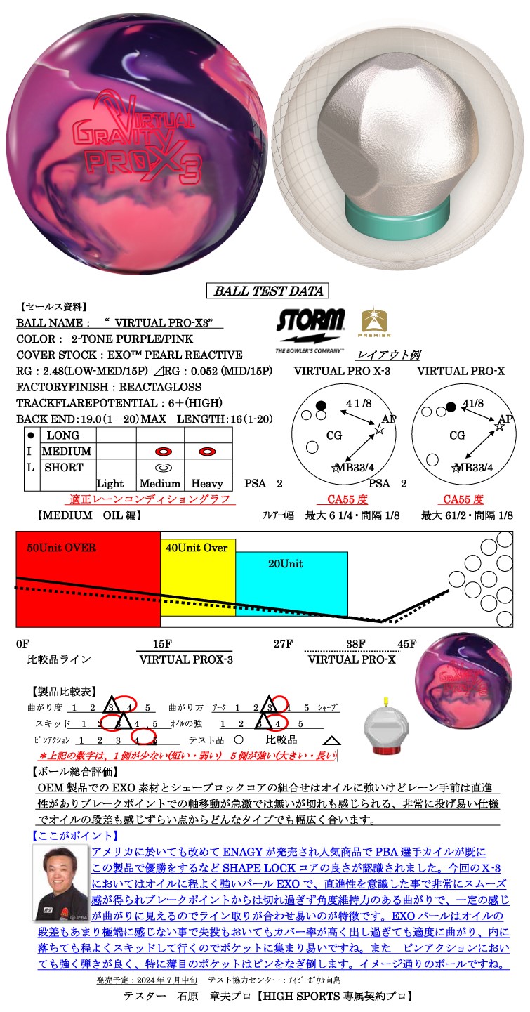 ☆JB様☆ストーム ヴァーチャルグラビティプロX3 15ポンド プラグ済 ☆JB様