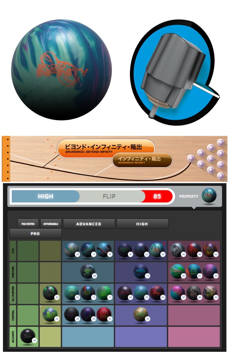 ボウリングボール ブランズウィック Brunswick 】ビヨンド