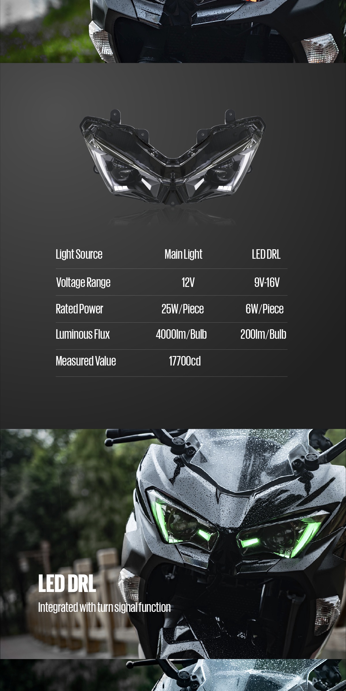 Kawasaki ZX-25R 20-24年 フルLED カスタムヘッドライト | ヘッド