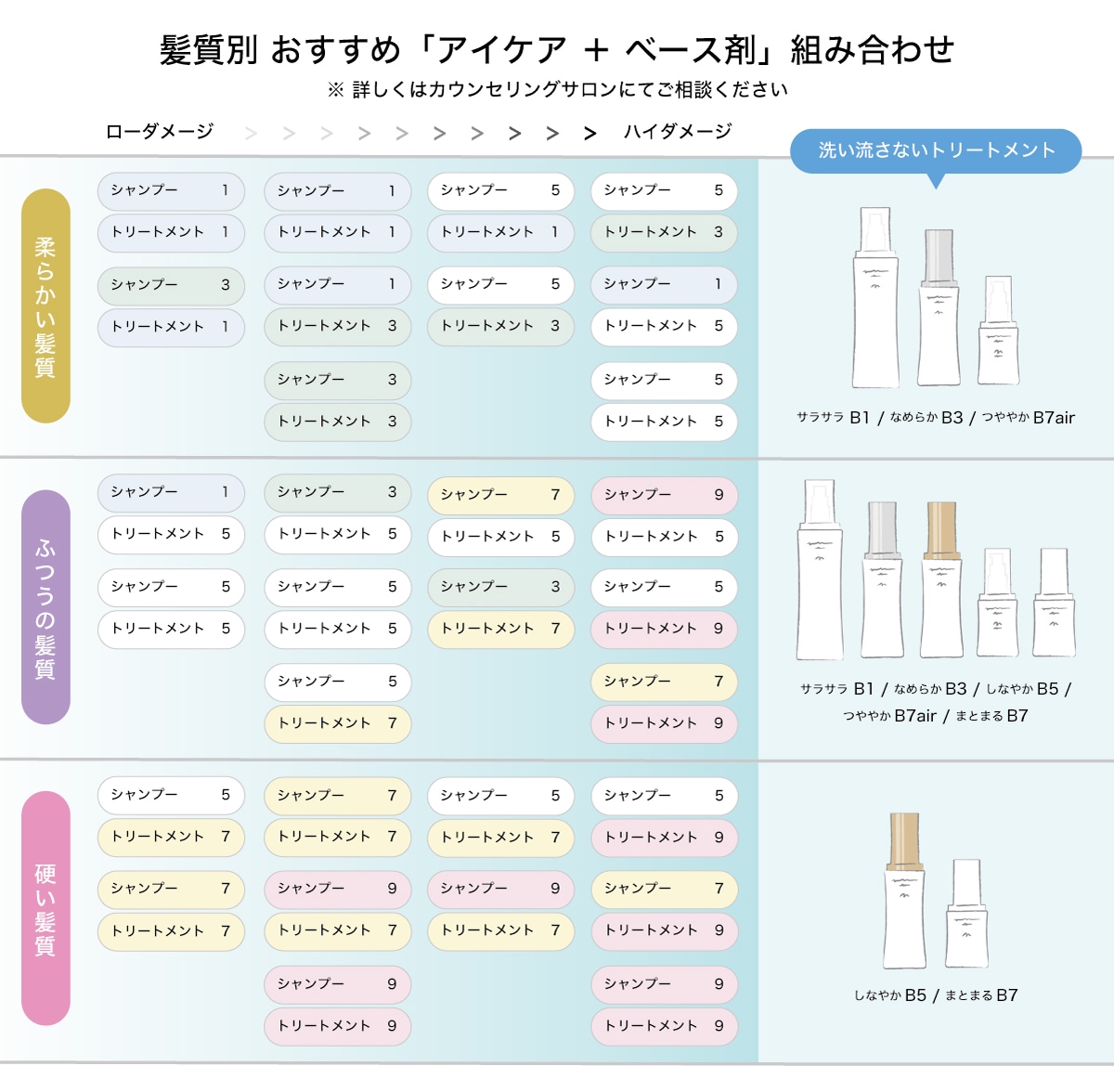 i CARE トリートメント 750g | トリートメント | Couta｜COTA（コタ
