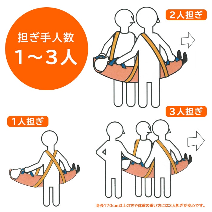 救護用ベルカ担架 SB-180 ワンタッチ式ベルト担架 ｜ あんしんの殿堂