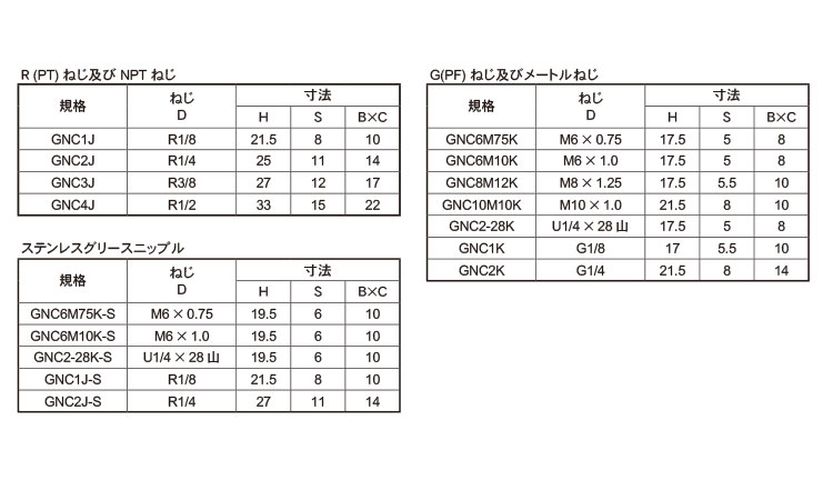 グリースニップル（C型（栗田製 《黄銅/ニッケル》 | 配管材,黄銅