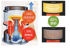 トヨトミ新製品ダブルクリーン石油ストーブRC-W36N,TOYOTOMI日本製の